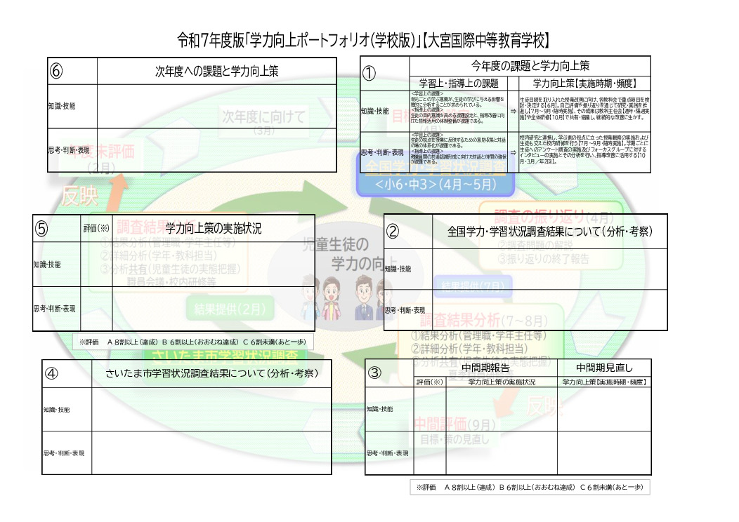thumbnail of 令和7年度　学力向上ポートフォリオ　（学校版）