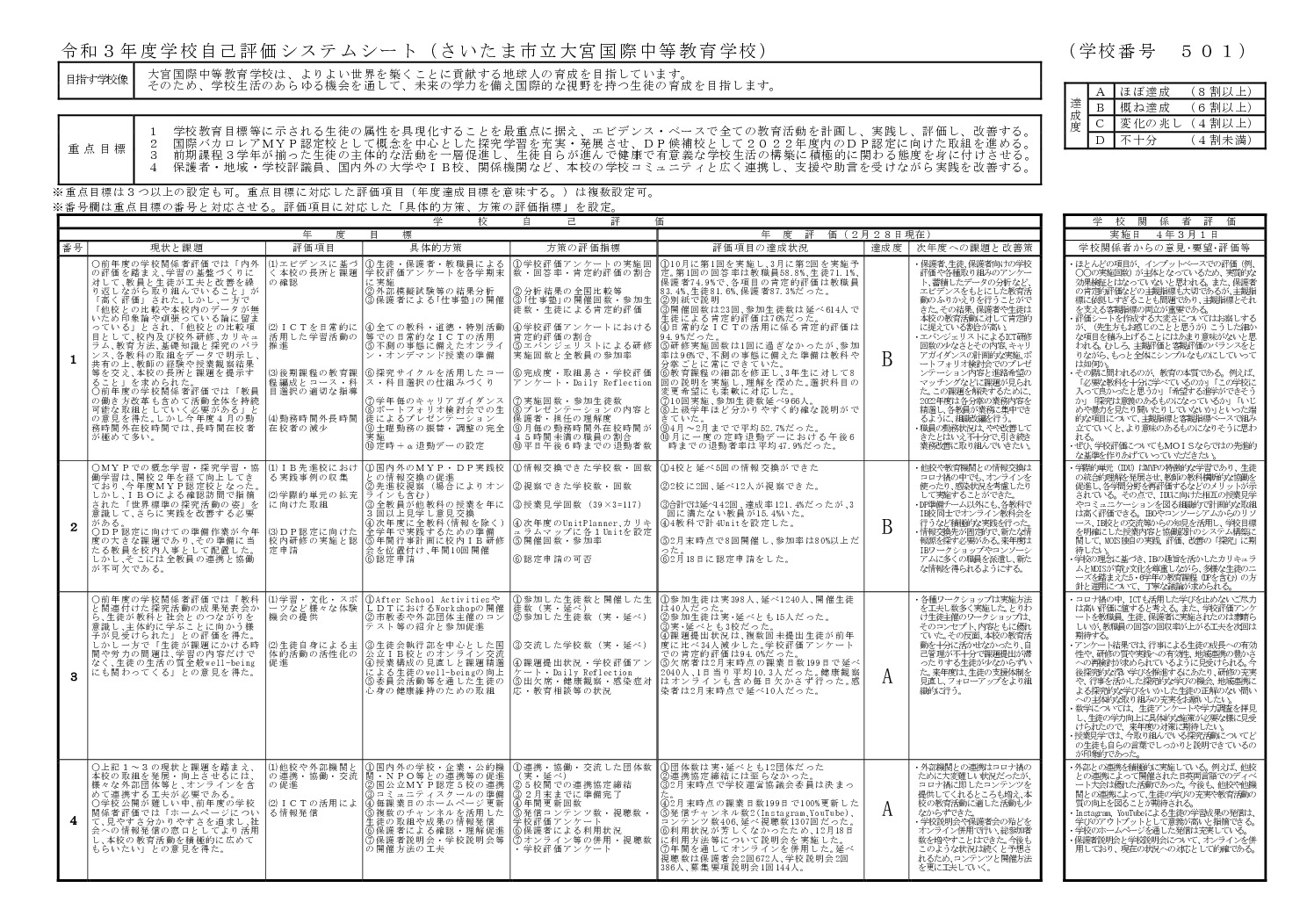 thumbnail of 2021_学校自己評価システムシート