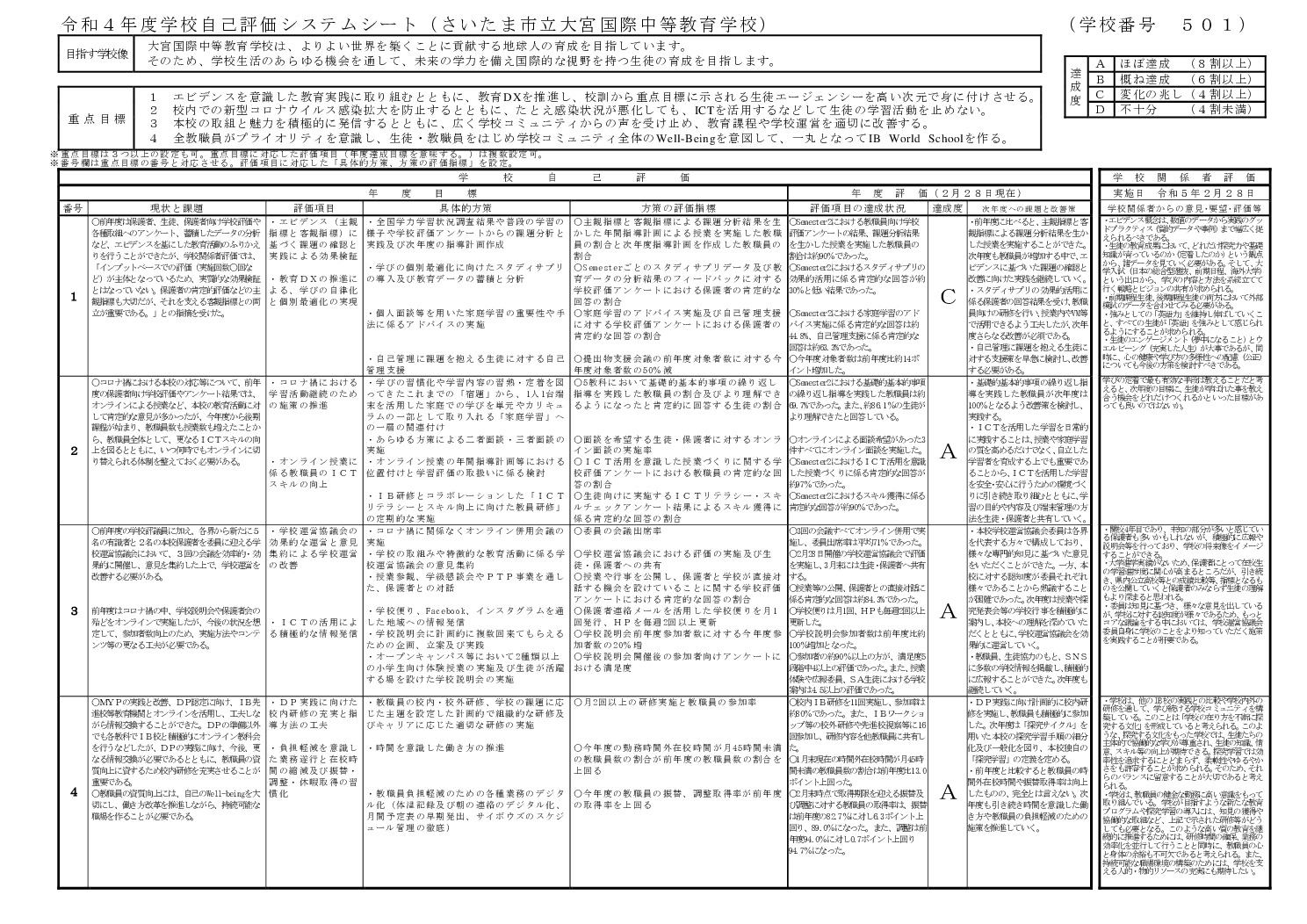 thumbnail of 2023_学校自己評価システムシート