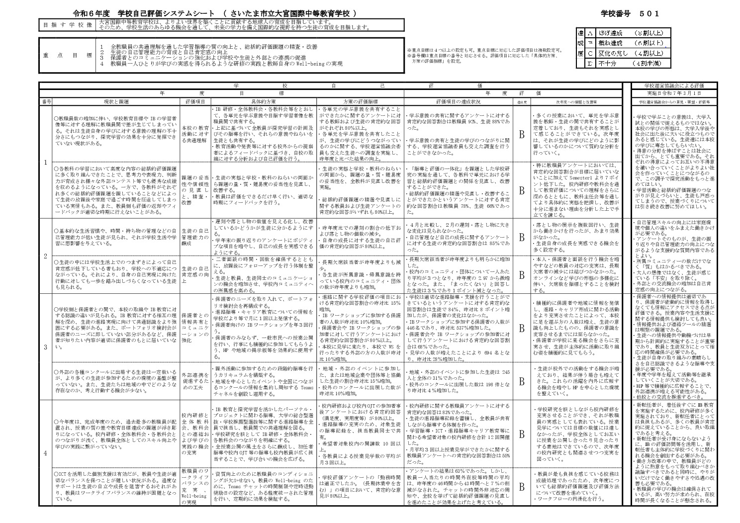 thumbnail of 2024_学校自己評価システムシート