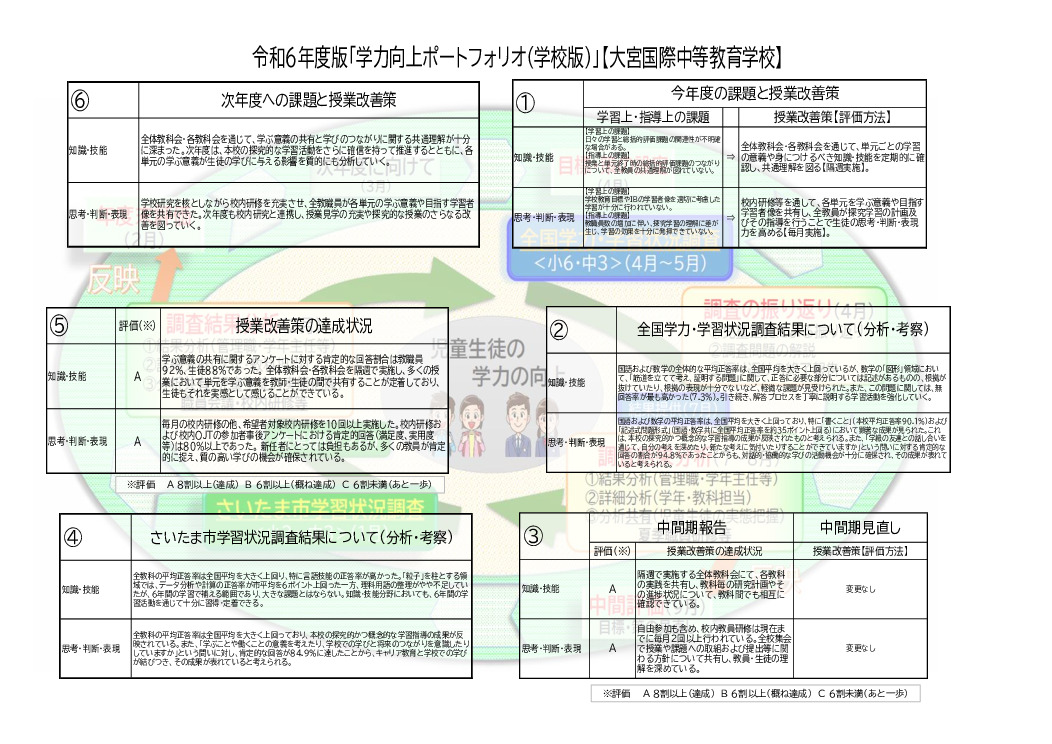 thumbnail of 令和6年度　学力向上ポートフォリオ　（学校版）