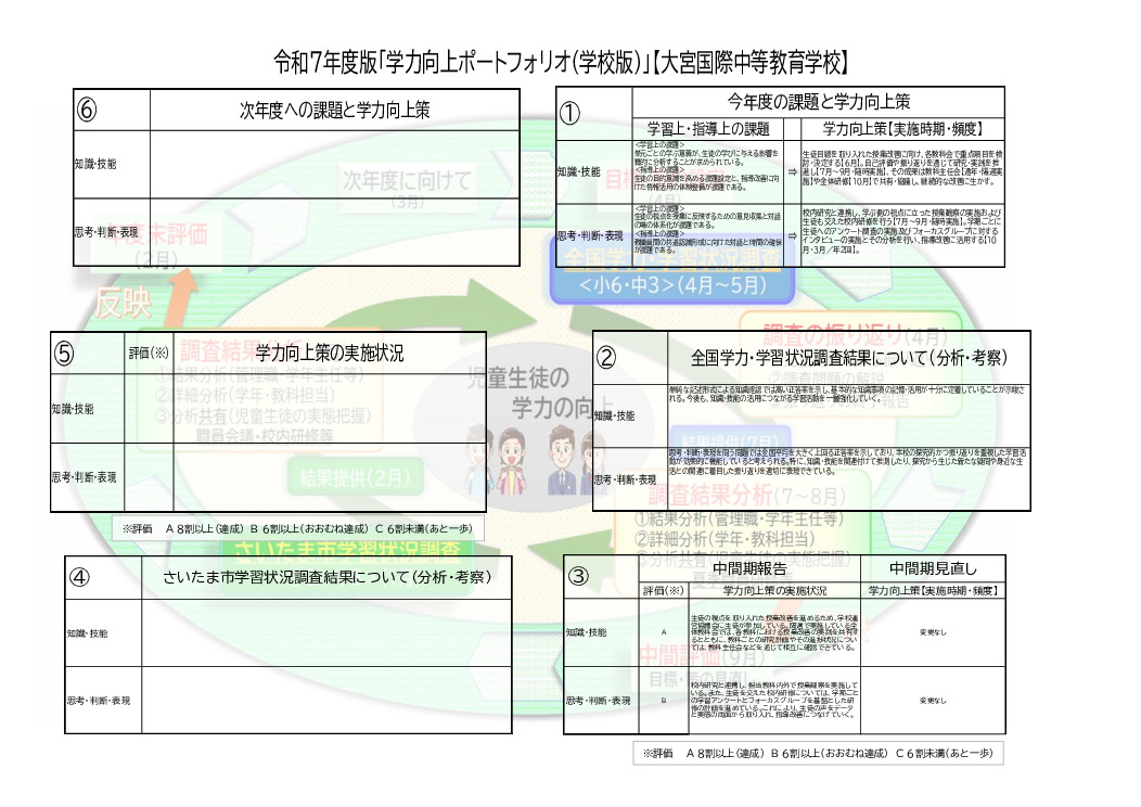 thumbnail of 令和7年度 【中間】 学力向上ポートフォリオ　（学校版）