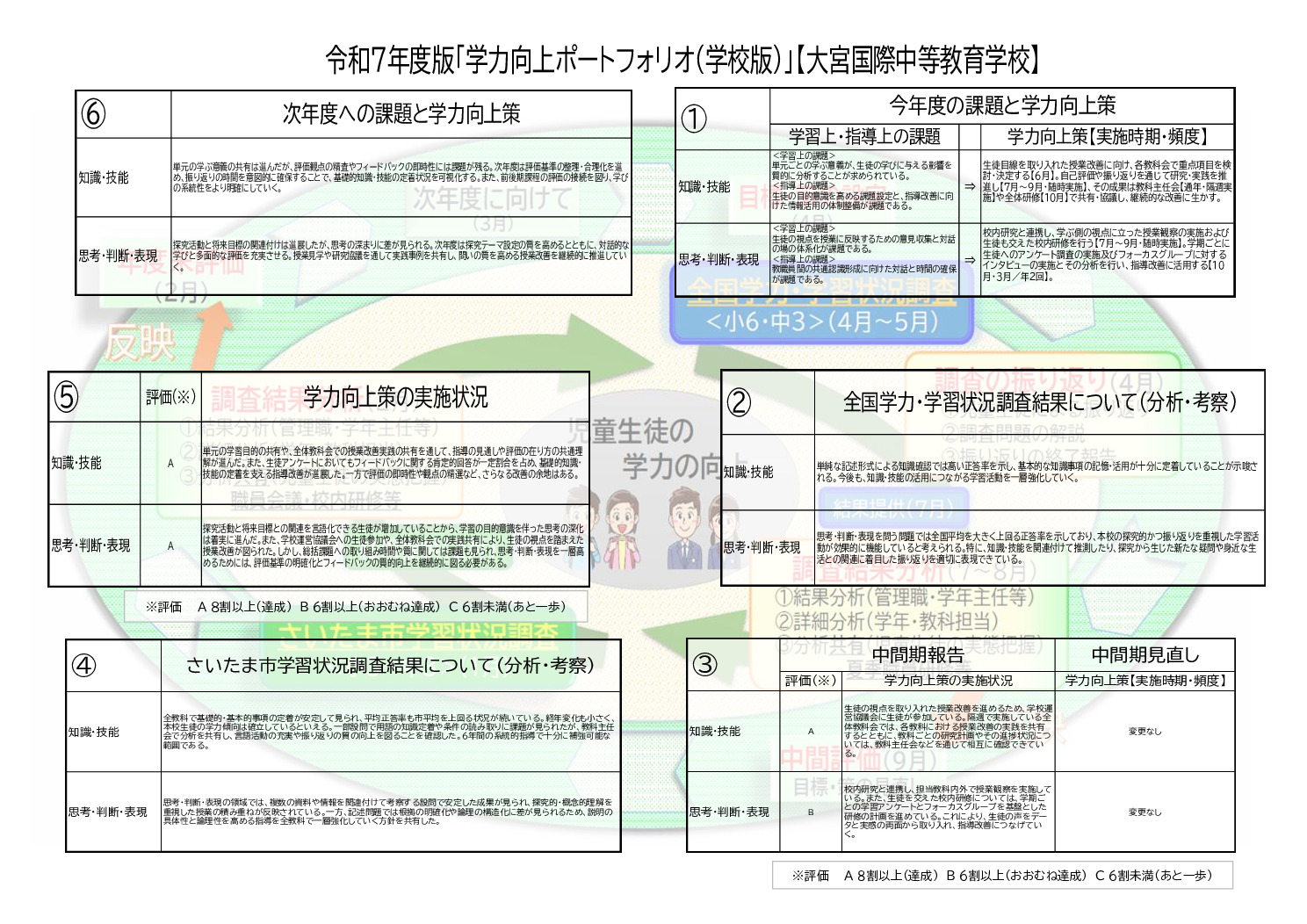 thumbnail of 令和7年度　大宮国際中等ポートフォリオ　（学校版）