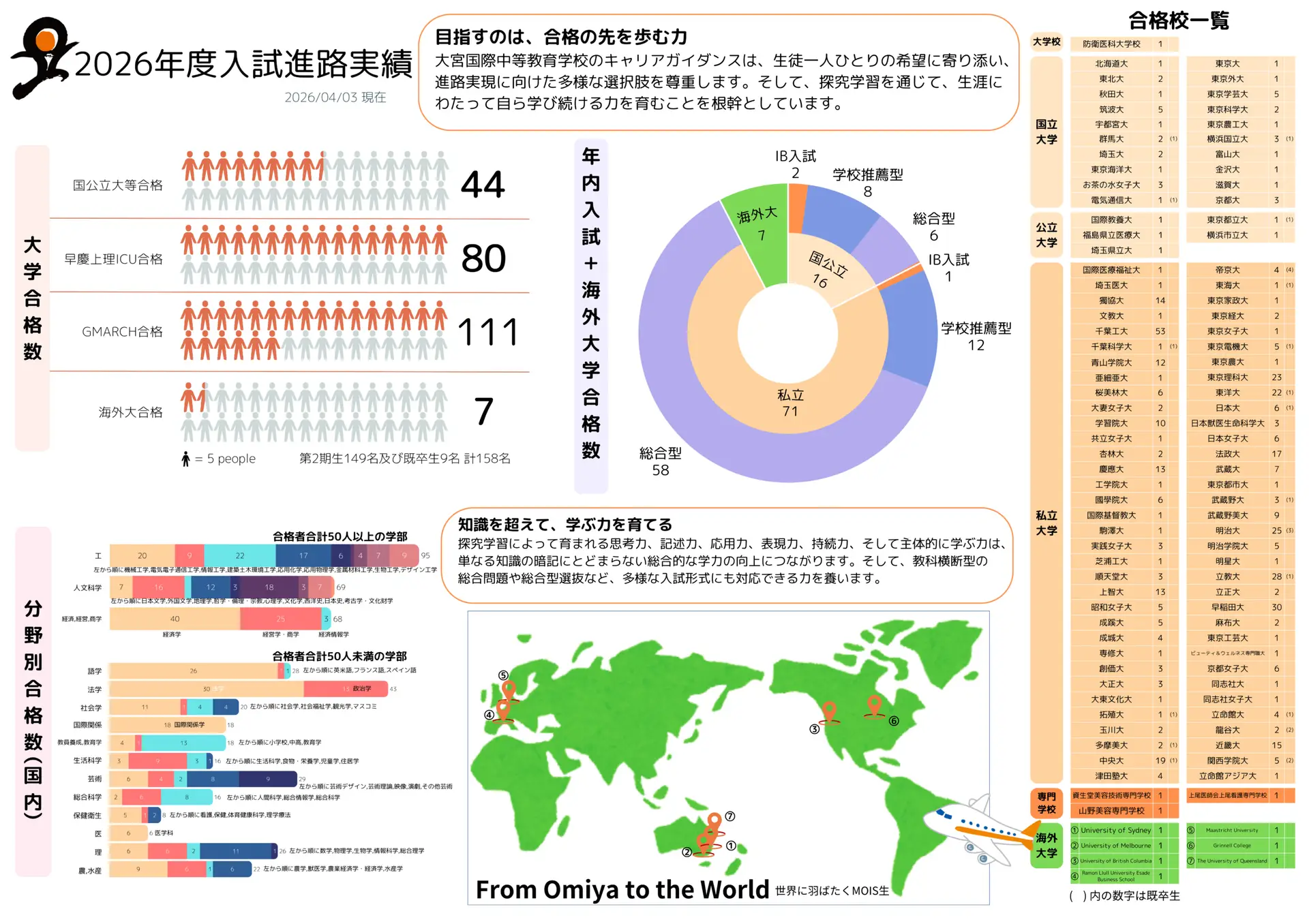 ★2026年度入試用